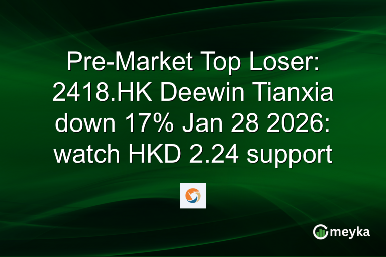 Pre-Market Top Loser: 2418.HK Deewin Tianxia down 17% Jan 28 2026: watch HKD 2.24 support