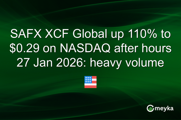 SAFX XCF Global up 110% to $0.29 on NASDAQ after hours 27 Jan 2026: heavy volume