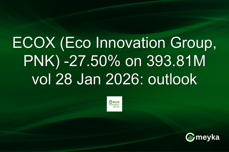 ECOX (Eco Innovation Group, PNK) -27.50% on 393.81M vol 28 Jan 2026: outlook