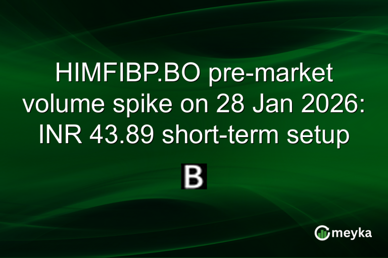 HIMFIBP.BO pre-market volume spike on 28 Jan 2026: INR 43.89 short-term setup