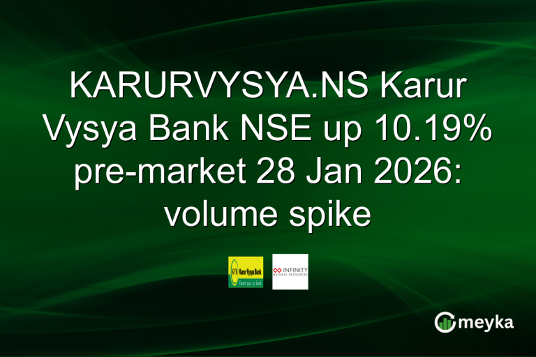 KARURVYSYA.NS Karur Vysya Bank NSE up 10.19% pre-market 28 Jan 2026: volume spike