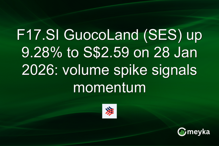 F17.SI GuocoLand (SES) up 9.28% to S$2.59 on 28 Jan 2026: volume spike signals momentum