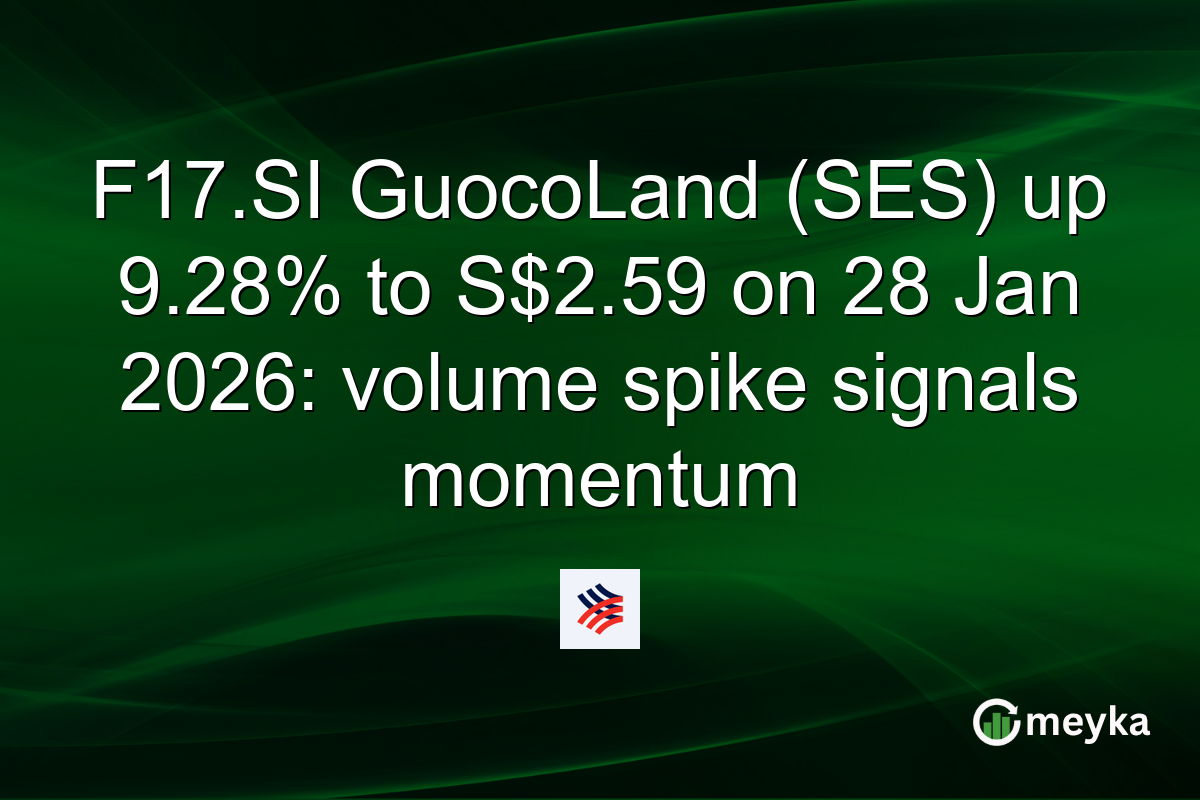 F17.SI GuocoLand (SES) up 9.28% to S$2.59 on 28 Jan 2026: volume spike signals momentum