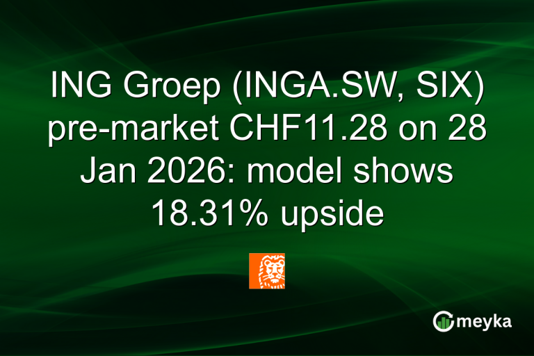 ING Groep (INGA.SW, SIX) pre-market CHF11.28 on 28 Jan 2026: model shows 18.31% upside