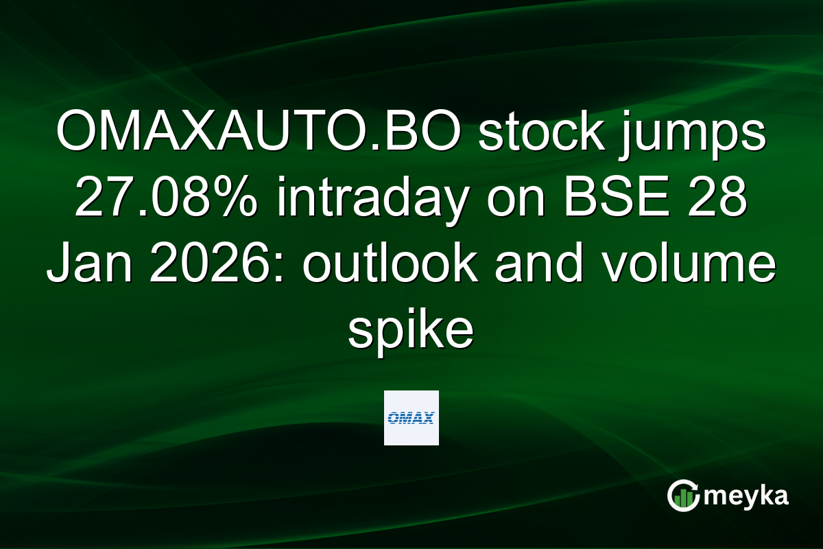 OMAXAUTO.BO stock jumps 27.08% intraday on BSE 28 Jan 2026: outlook and volume spike