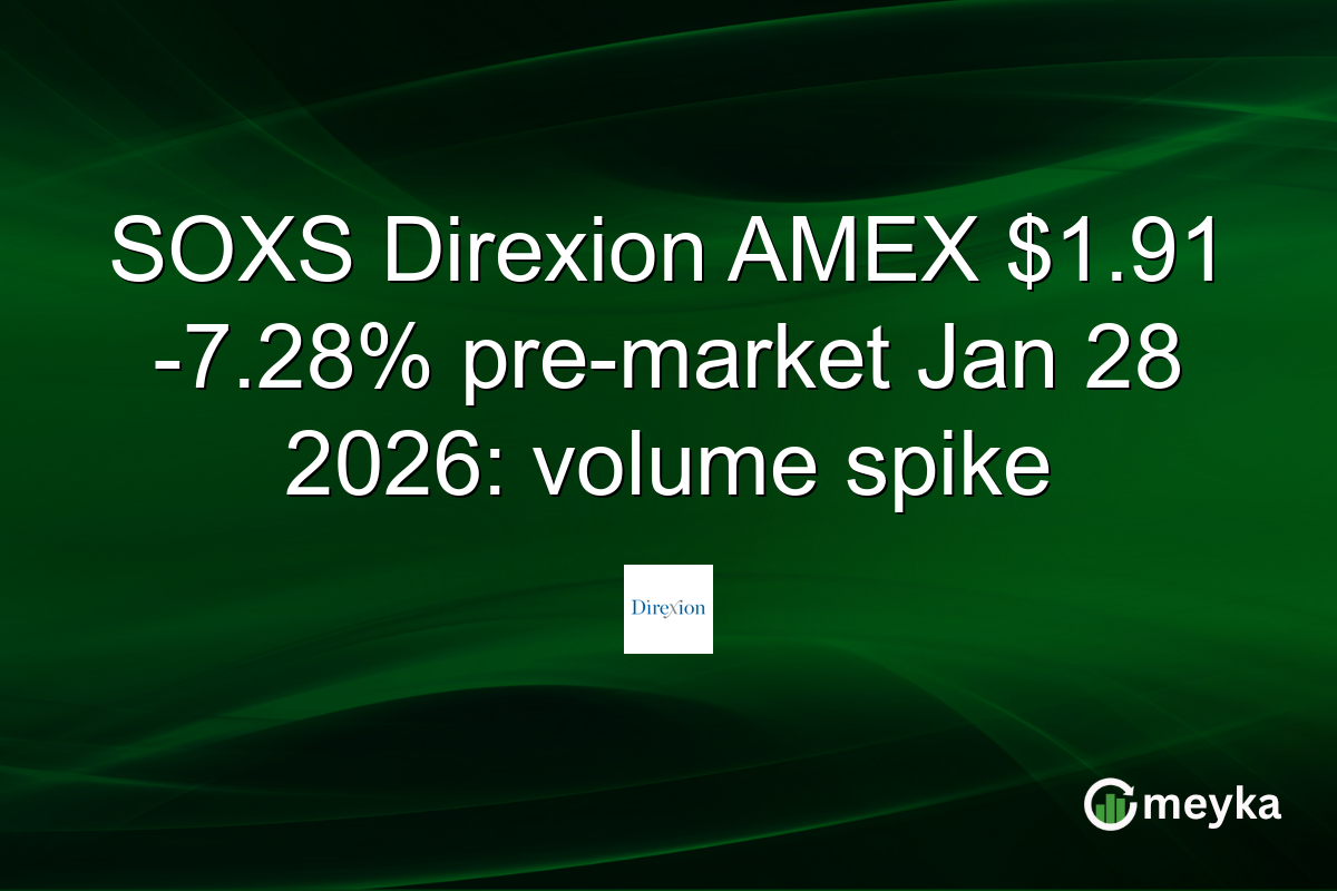 SOXS Direxion AMEX $1.91 -7.28% pre-market Jan 28 2026: volume spike