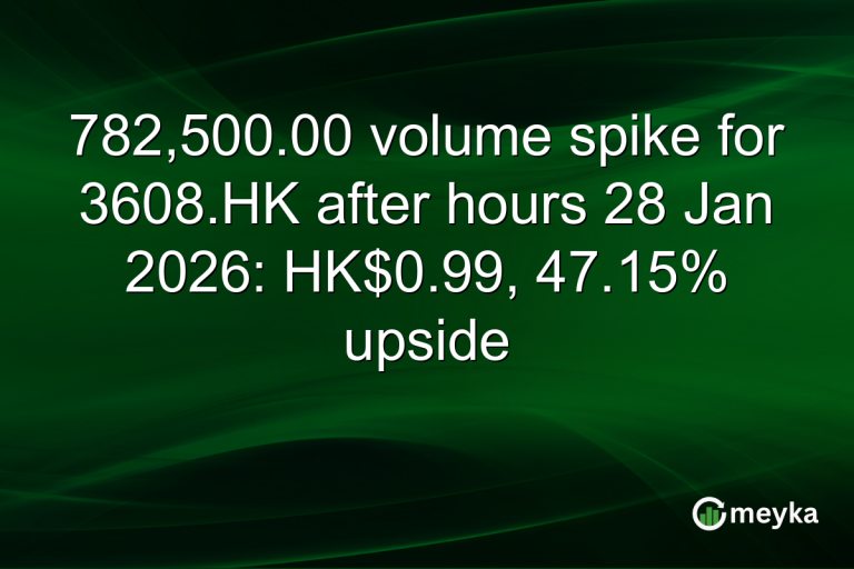 782,500.00 volume spike for 3608.HK after hours 28 Jan 2026: HK$0.99, 47.15% upside