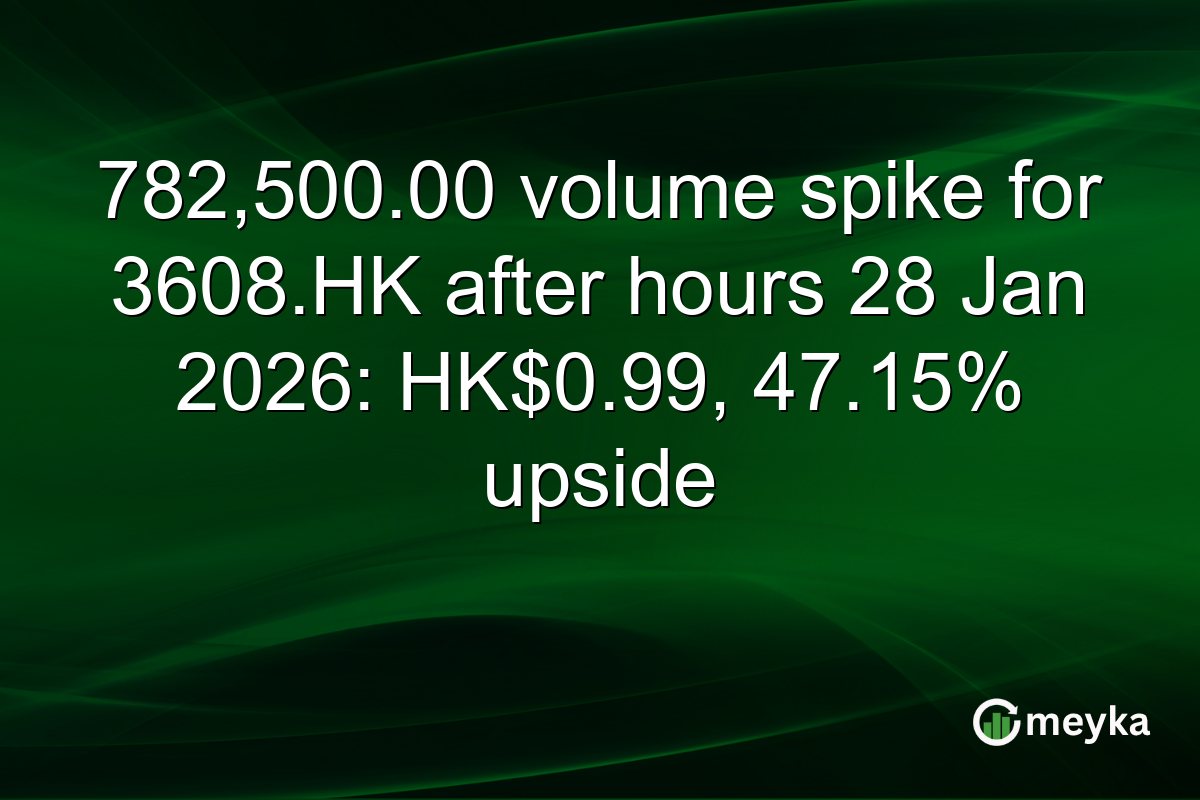 782,500.00 volume spike for 3608.HK after hours 28 Jan 2026: HK$0.99, 47.15% upside