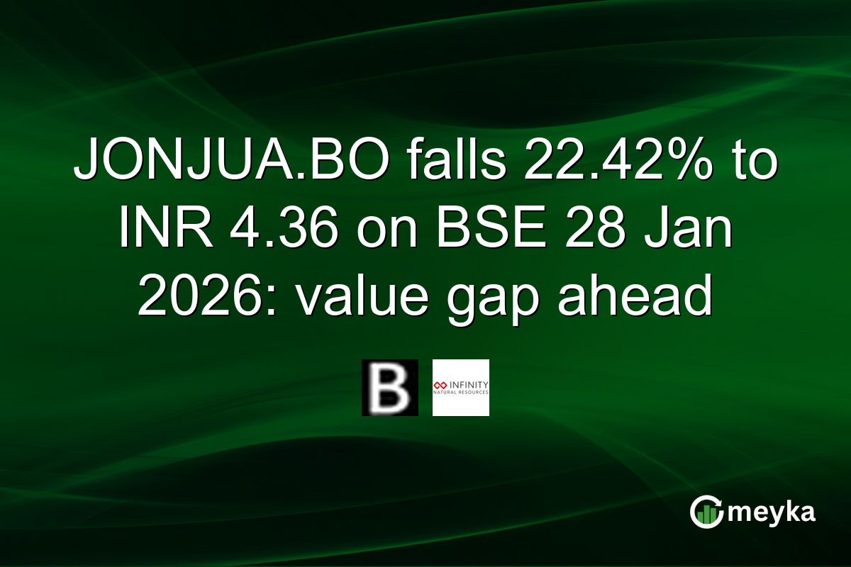 JONJUA.BO falls 22.42% to INR 4.36 on BSE 28 Jan 2026: value gap ahead