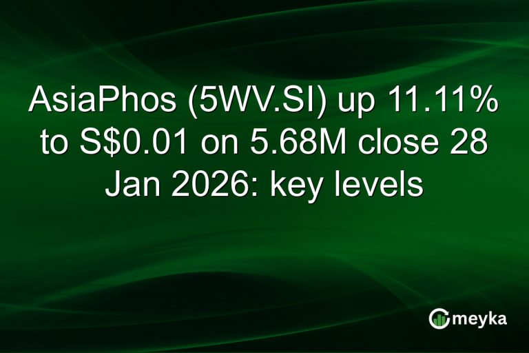 AsiaPhos (5WV.SI) up 11.11% to S$0.01 on 5.68M close 28 Jan 2026: key levels