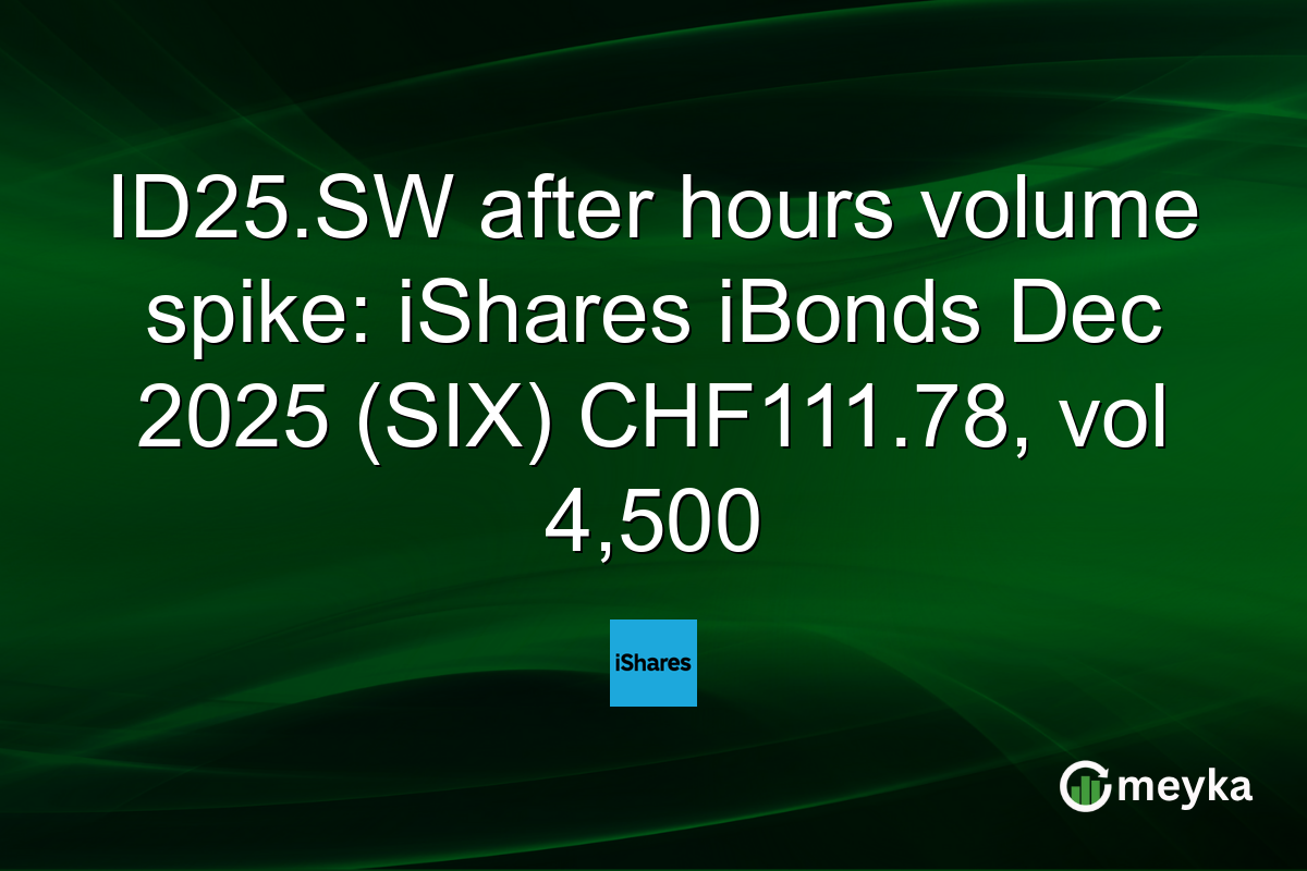 ID25.SW after hours volume spike: iShares iBonds Dec 2025 (SIX) CHF111.78, vol 4,500