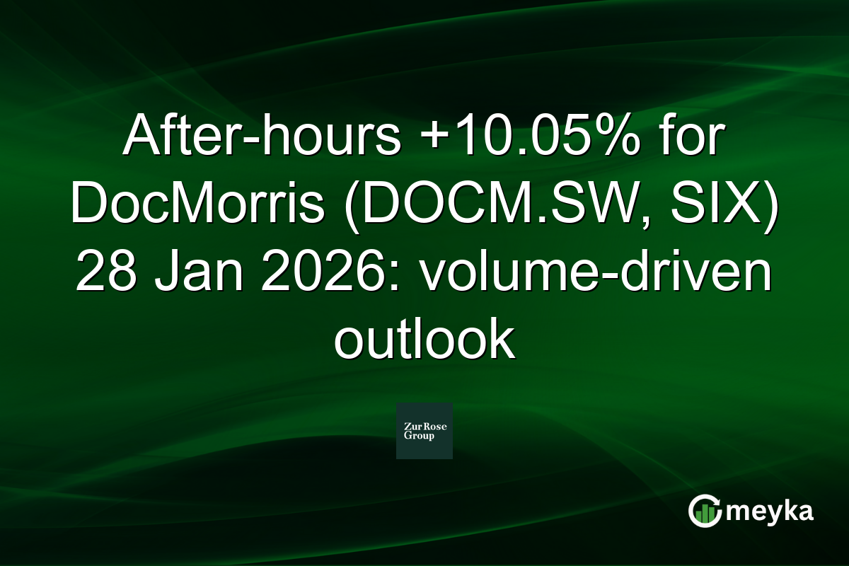 After-hours +10.05% for DocMorris (DOCM.SW, SIX) 28 Jan 2026: volume-driven outlook