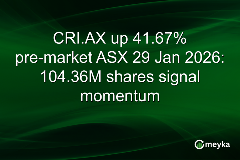 CRI.AX up 41.67% pre-market ASX 29 Jan 2026: 104.36M shares signal momentum