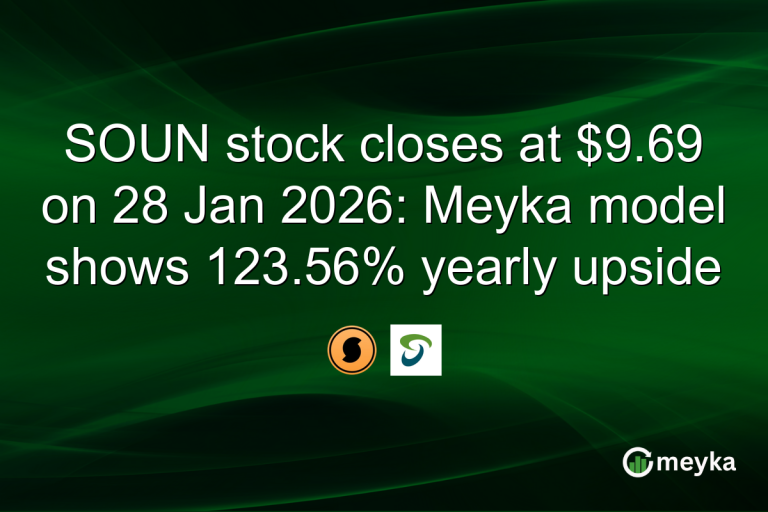SOUN stock closes at $9.69 on 28 Jan 2026: Meyka model shows 123.56% yearly upside
