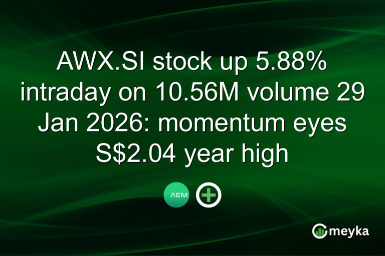 AWX.SI stock up 5.88% intraday on 10.56M volume 29 Jan 2026: momentum eyes S$2.04 year high