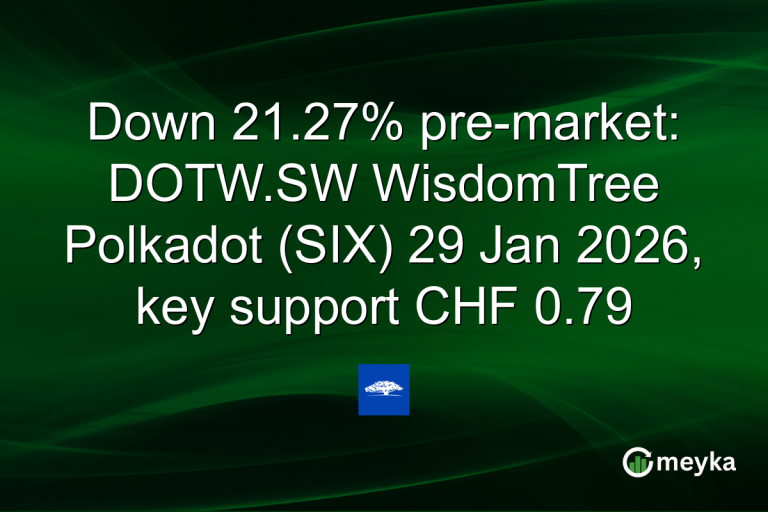 Down 21.27% pre-market: DOTW.SW WisdomTree Polkadot (SIX) 29 Jan 2026, key support CHF 0.79