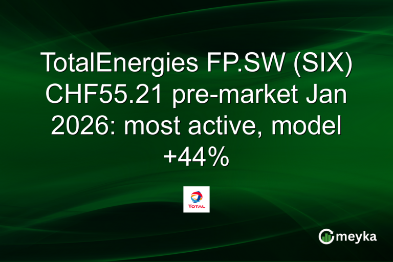 TotalEnergies FP.SW (SIX) CHF55.21 pre-market Jan 2026: most active, model +44%