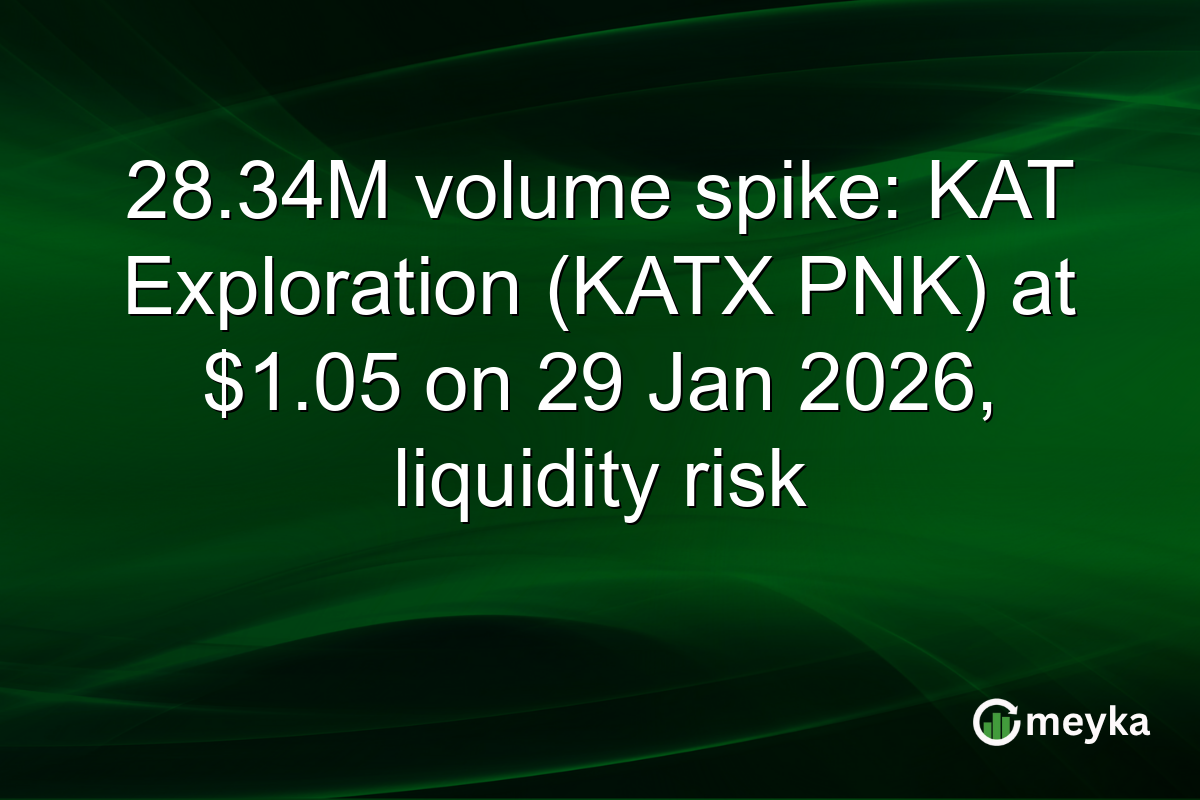 28.34M volume spike: KAT Exploration (KATX PNK) at $1.05 on 29 Jan 2026, liquidity risk