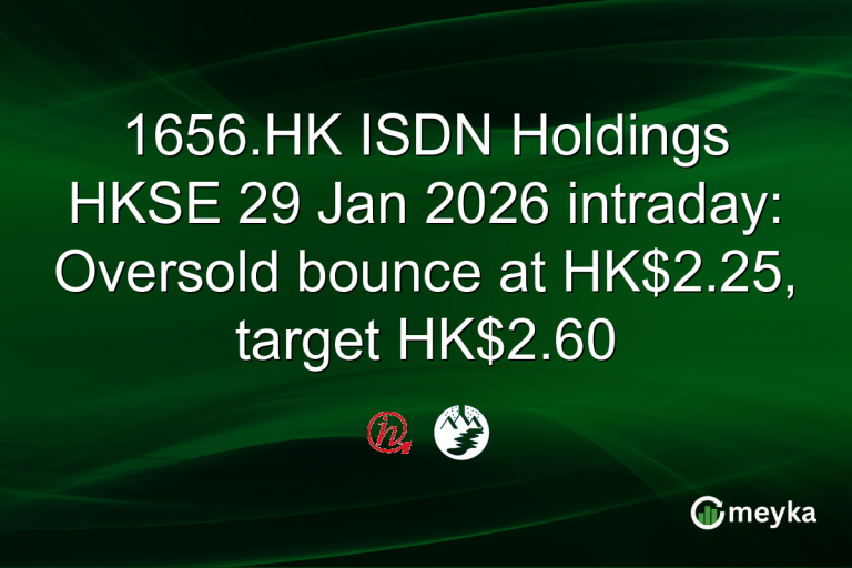 1656.HK ISDN Holdings HKSE 29 Jan 2026 intraday: Oversold bounce at HK$2.25, target HK$2.60