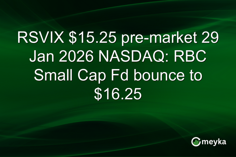 RSVIX $15.25 pre-market 29 Jan 2026 NASDAQ: RBC Small Cap Fd bounce to $16.25