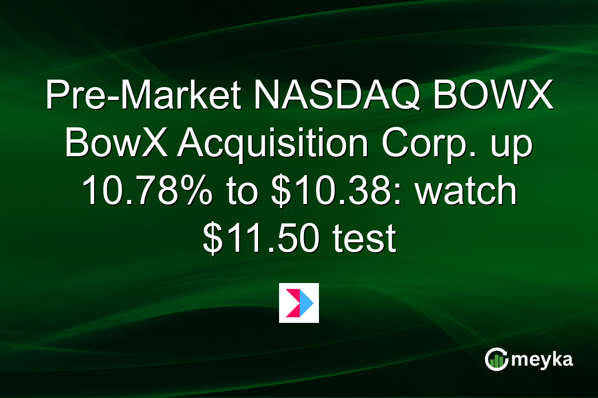 Pre-Market NASDAQ BOWX BowX Acquisition Corp. up 10.78% to $10.38: watch $11.50 test