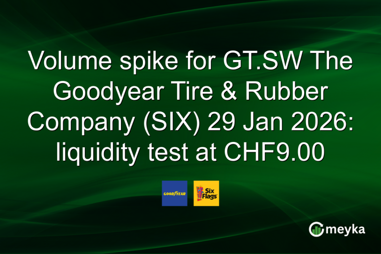 Volume spike for GT.SW The Goodyear Tire & Rubber Company (SIX) 29 Jan 2026: liquidity test at CHF9.00
