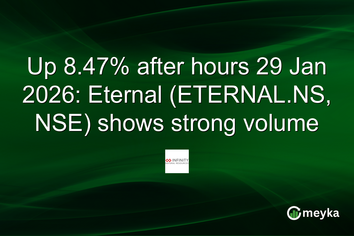 Up 8.47% after hours 29 Jan 2026: Eternal (ETERNAL.NS, NSE) shows strong volume