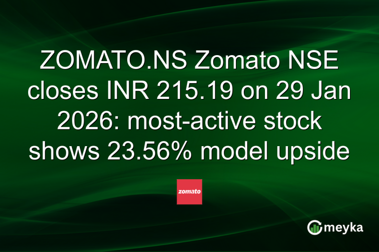 ZOMATO.NS Zomato NSE closes INR 215.19 on 29 Jan 2026: most-active stock shows 23.56% model upside