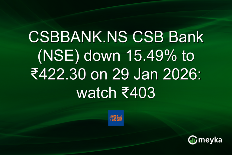 CSBBANK.NS CSB Bank (NSE) down 15.49% to ₹422.30 on 29 Jan 2026: watch ₹403