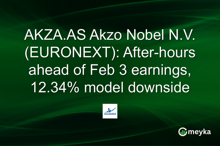 AKZA.AS Akzo Nobel N.V. (EURONEXT): After-hours ahead of Feb 3 earnings, 12.34% model downside