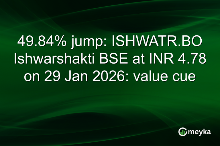 49.84% jump: ISHWATR.BO Ishwarshakti BSE at INR 4.78 on 29 Jan 2026: value cue
