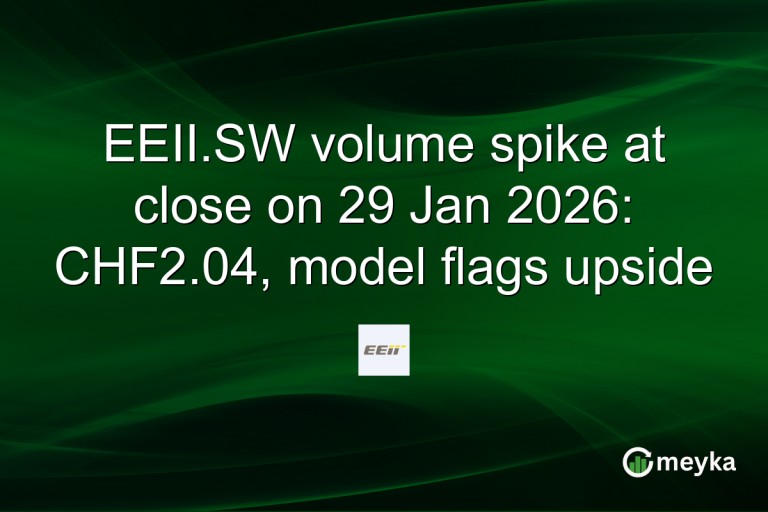EEII.SW volume spike at close on 29 Jan 2026: CHF2.04, model flags upside