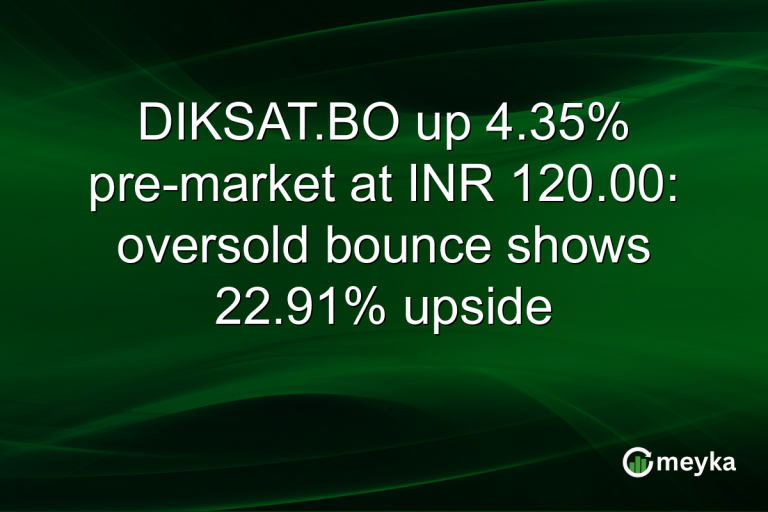DIKSAT.BO up 4.35% pre-market at INR 120.00: oversold bounce shows 22.91% upside
