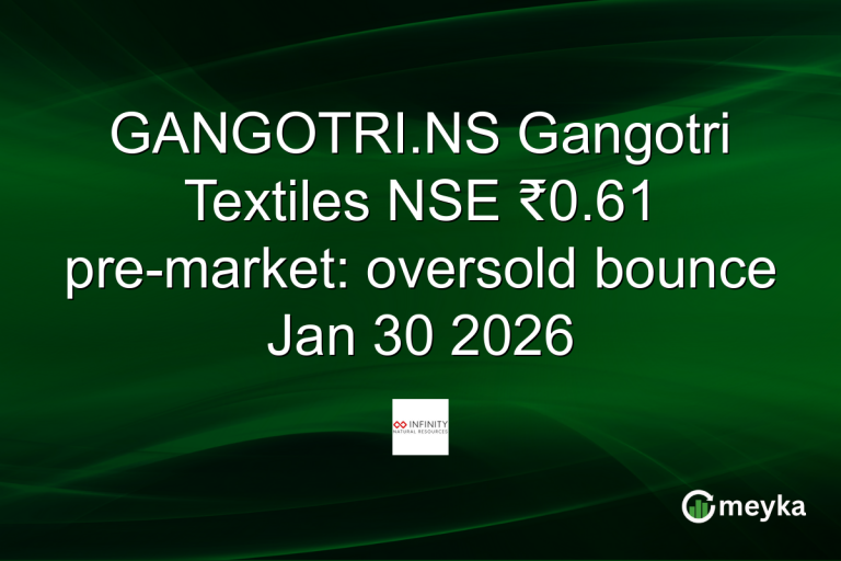 GANGOTRI.NS Gangotri Textiles NSE ₹0.61 pre-market: oversold bounce Jan 30 2026