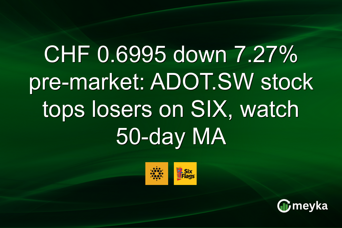 CHF 0.6995 down 7.27% pre-market: ADOT.SW stock tops losers on SIX, watch 50-day MA
