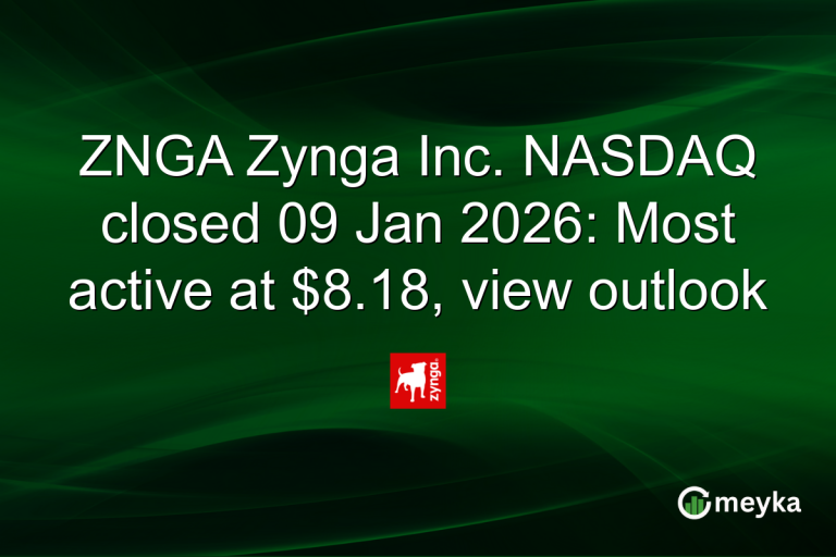 ZNGA Zynga Inc. NASDAQ closed 09 Jan 2026: Most active at $8.18, view outlook