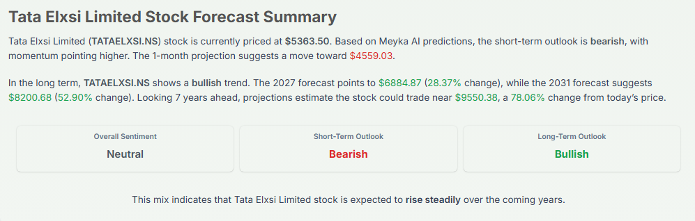 Meyka AI: Tata Elxsi Limited Stock Forecast Summary, January 2026
