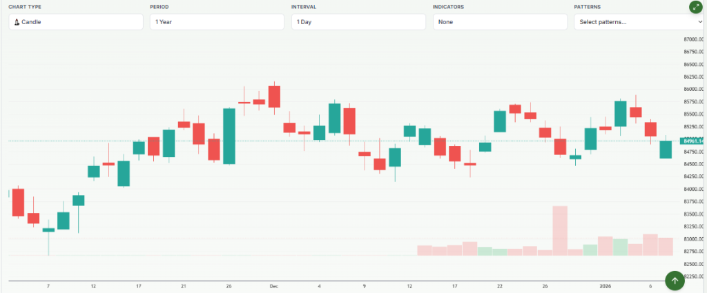 Meyka AI: S&P BSE Sensex (^BSESN) Index Overview, January 2026