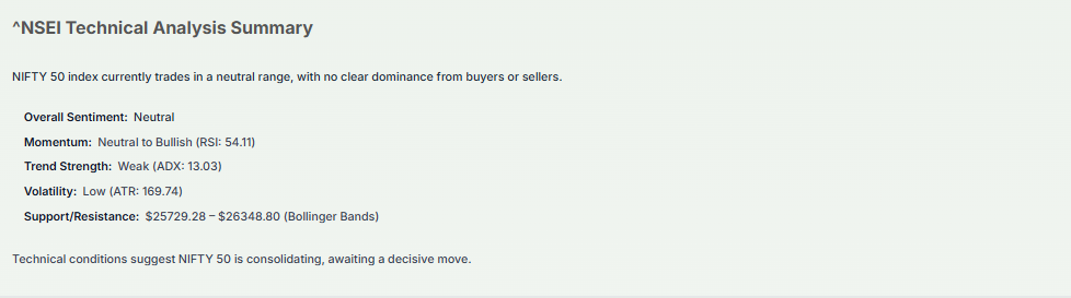 Meyka AI: NIFTY 50 (^NSEI) Index: Technical Analysis & Trading Signals Today
