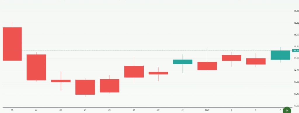 Meyka AI: CBOE Volatility Index (^VIX) Index Overview, January 2026