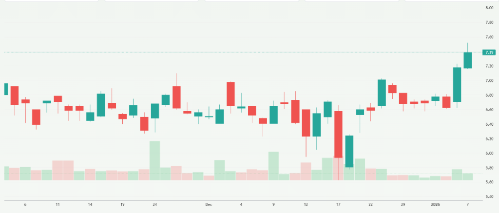 Meyka AI: Austal Limited (ASB.AX) Stock Overview, January 2026