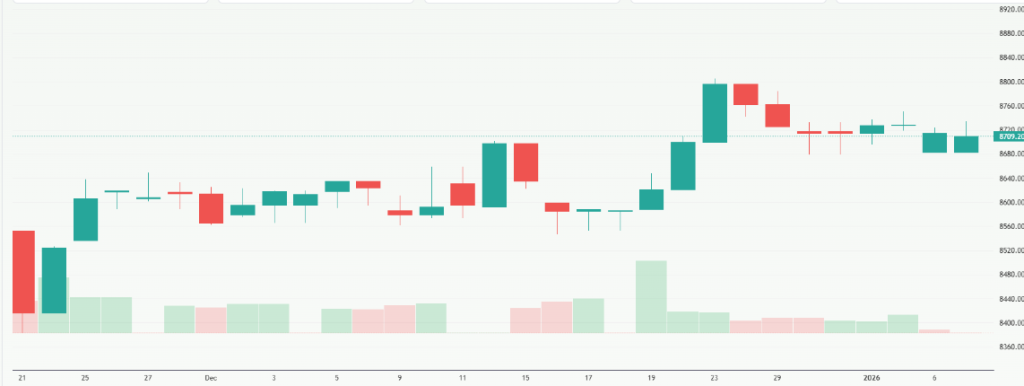 Meyka AI: S&P/ASX 200 (^AXJO) Index Overview, January 2026