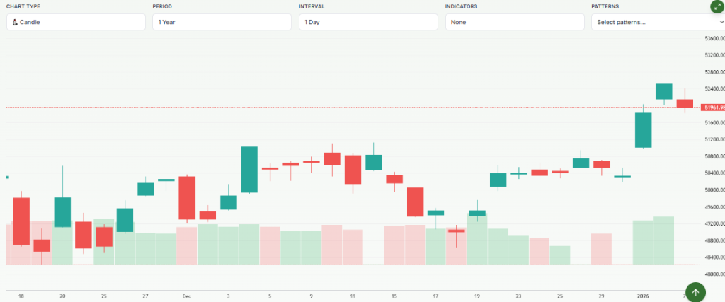 Meyka AI: Nikkei 225 (^N225) Index Overview, January 2026