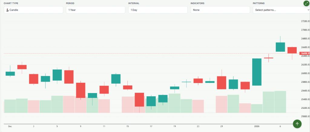 Meyka AI: Hang Seng Index (^HSI) Index Overview, January 2026