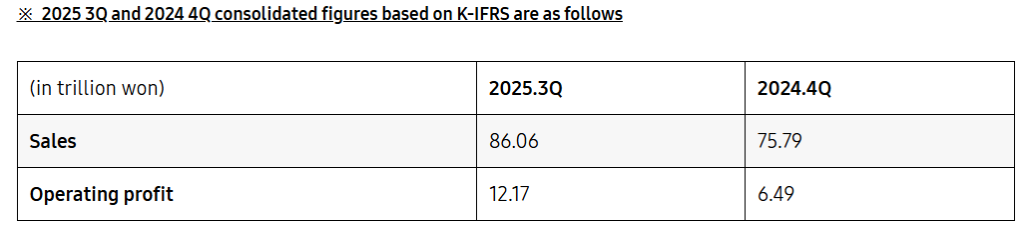 Official Source: Samsung Electronics Earnings Overview 2025