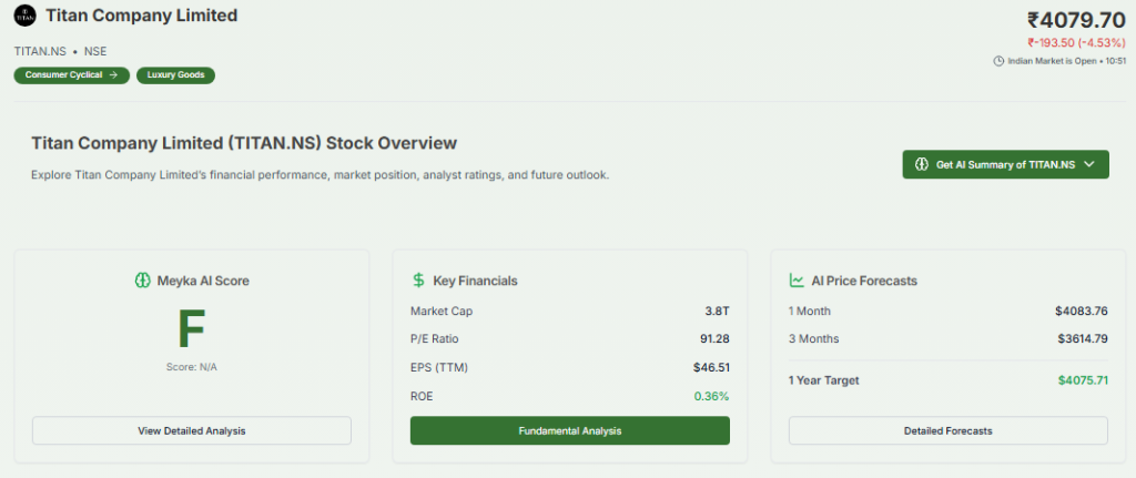 Meyka AI: Titan Company Limited (TITAN.NS) Stock Overview
