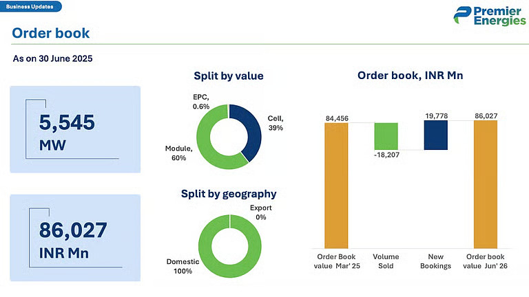 Official Source: Premier Engines Q1FY26 Financials Overview, January 2026