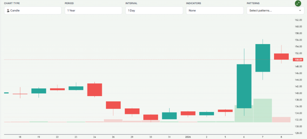 Meyka AI: Indian Energy Exchange Limited (IEX.NS) Stock Overview, January 2026