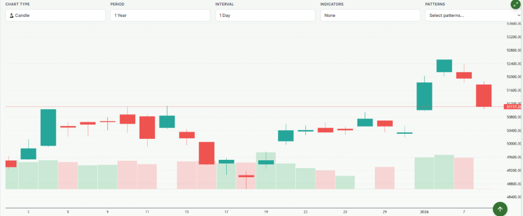 Meyka AI: Nikkei 225 (^N225) Index Overview, January 2026