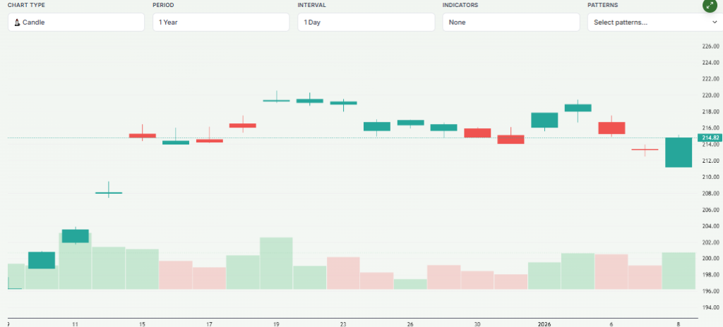Meyka AI: Toyota Motor Corporation (TM) Stock Overview, January 2026